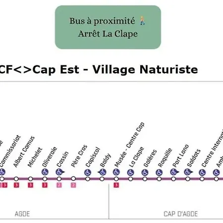 شقة Eclats D'azur, Duplex De Charme, 200 M